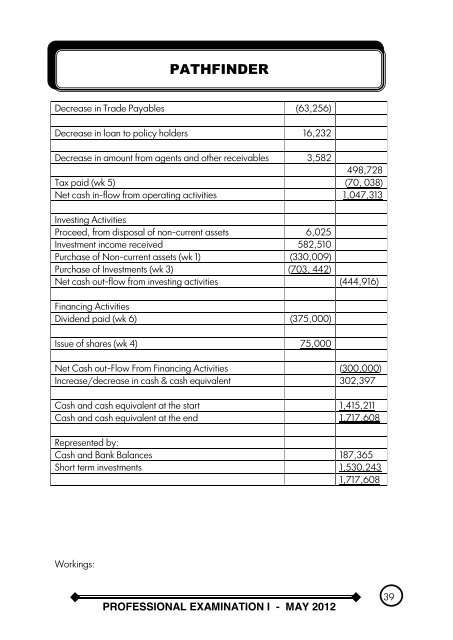 THE INSTITUTE OF CHARTERED ACCOUNTANTS ... - Resourcedat