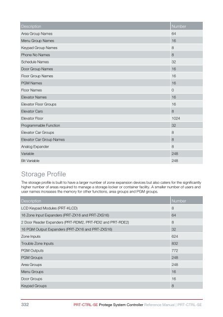 Protege System Controller Reference Manual