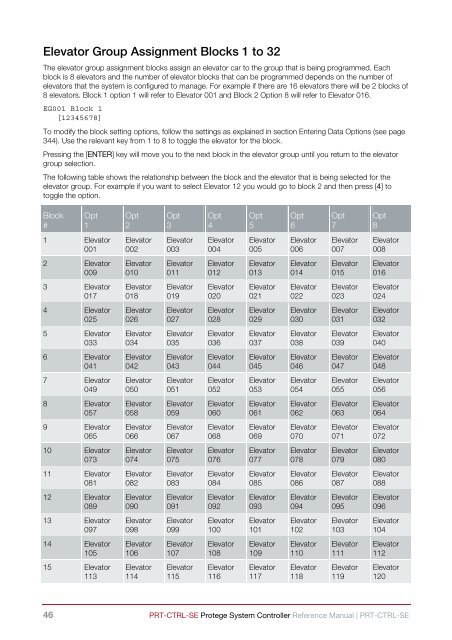 Protege System Controller Reference Manual