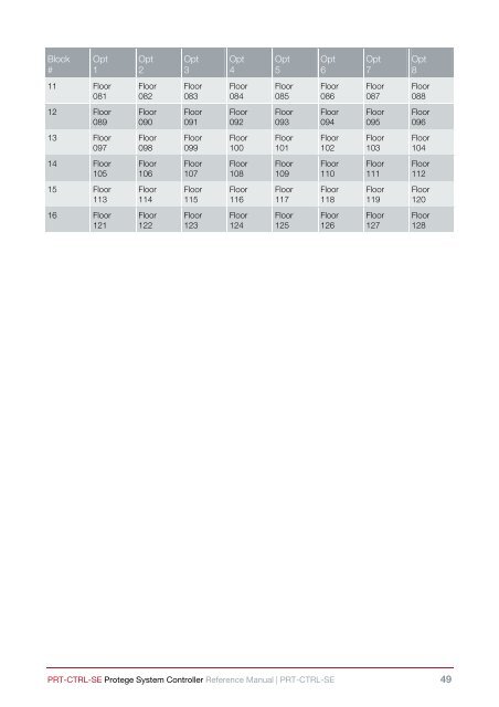 Protege System Controller Reference Manual