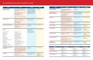 2009 Brand Programs-At-A-Glance - Citgo