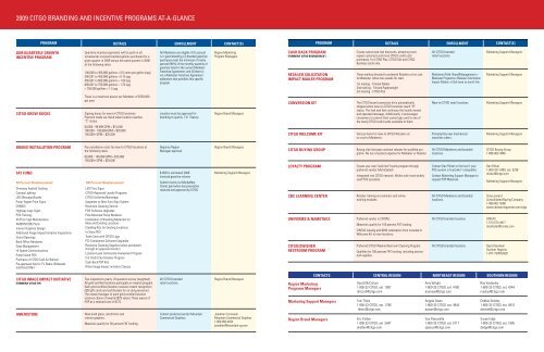 2009 Brand Programs-At-A-Glance - Citgo