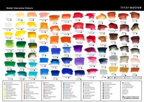 Chroma Chart