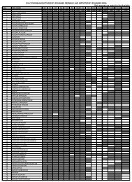 dilutions manufactured by schwabe germany and ... - Schwabe India