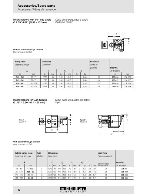 Series 263019 (236019) Heads - Wohlhaupter Corporation