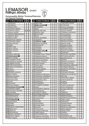 to download our Product List - Service Line (Pvt) Ltd