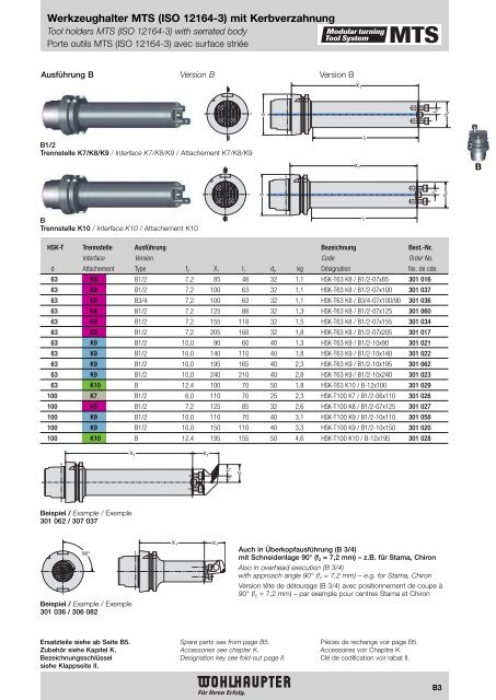 Modulares Drehwerkzeugsystem Modular Turning Tool System ...