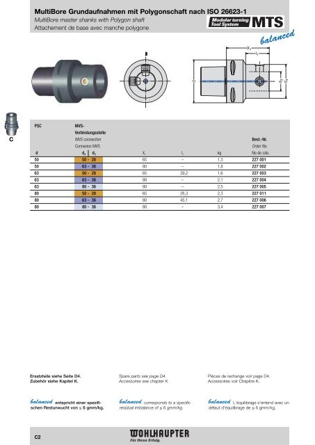 Modulares Drehwerkzeugsystem Modular Turning Tool System ...