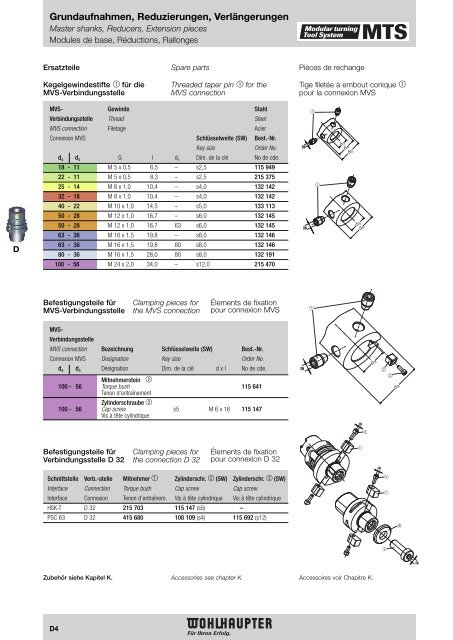 Modulares Drehwerkzeugsystem Modular Turning Tool System ...