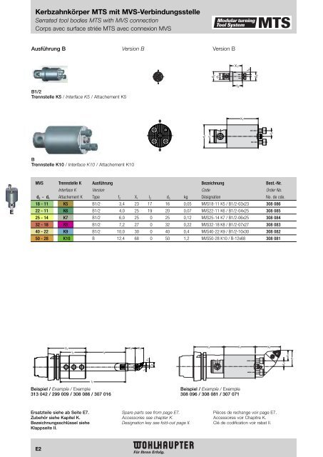 Modulares Drehwerkzeugsystem Modular Turning Tool System ...