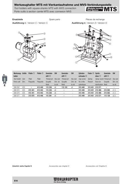 Modulares Drehwerkzeugsystem Modular Turning Tool System ...