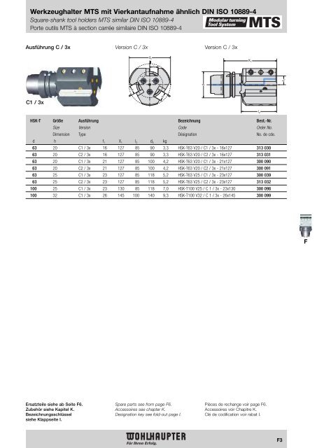 Modulares Drehwerkzeugsystem Modular Turning Tool System ...