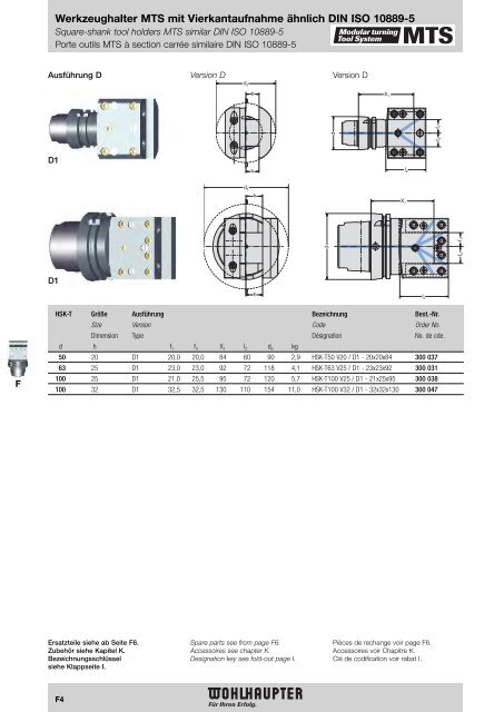 Modulares Drehwerkzeugsystem Modular Turning Tool System ...