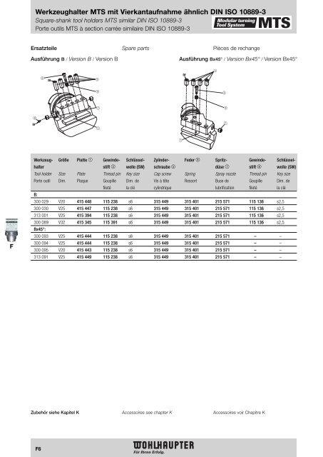 Modulares Drehwerkzeugsystem Modular Turning Tool System ...