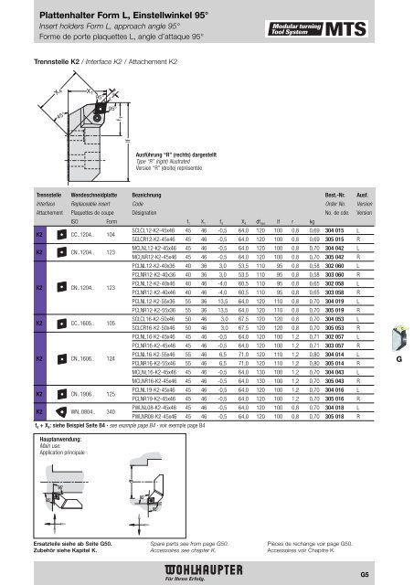 Modulares Drehwerkzeugsystem Modular Turning Tool System ...