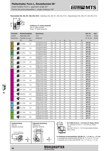 Modulares Drehwerkzeugsystem Modular Turning Tool System ...