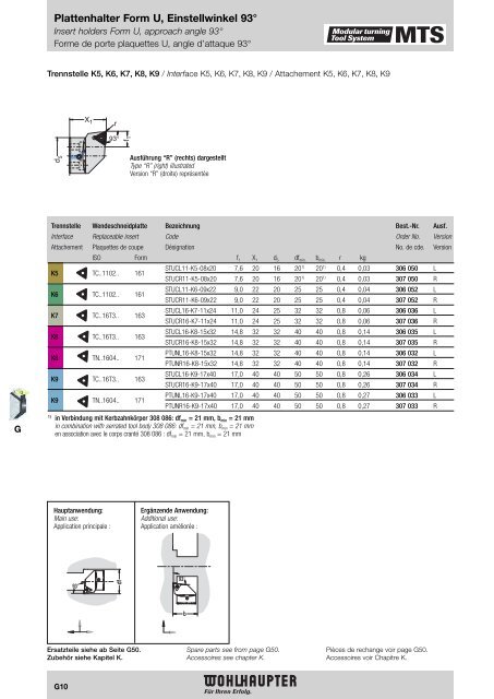 Modulares Drehwerkzeugsystem Modular Turning Tool System ...