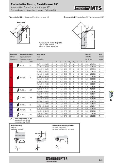 Modulares Drehwerkzeugsystem Modular Turning Tool System ...