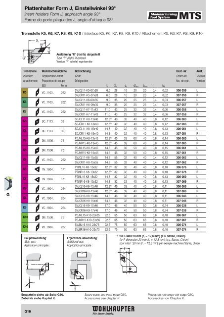 Modulares Drehwerkzeugsystem Modular Turning Tool System ...