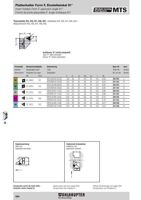 Modulares Drehwerkzeugsystem Modular Turning Tool System ...