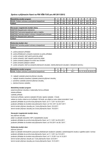 ZprÃ¡va o pÅijÃ­macÃ­m ÅÃ­zenÃ­ na FBI VÅ B-TUO pro AR 2011/2012