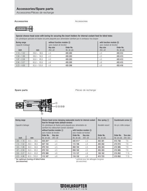 Vario Line - Wohlhaupter Corporation