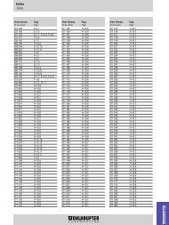 Index Table - Wohlhaupter Corporation