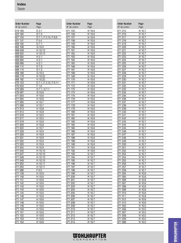 Index Table - Wohlhaupter Corporation