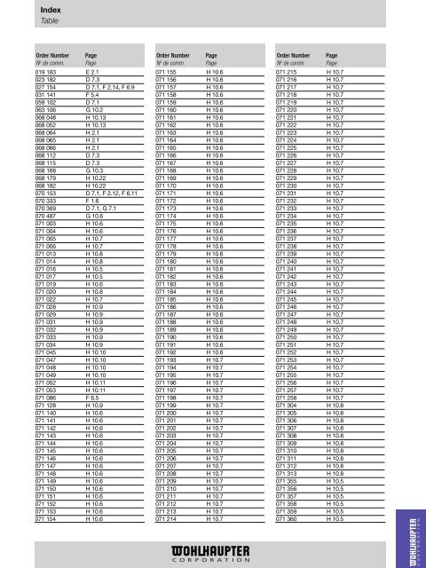 Index Table - Wohlhaupter Corporation