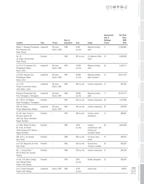 2012 Annual Report - Media Prima Berhad