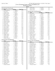 Complete Results - Lake Lytal Lightning Swim Team