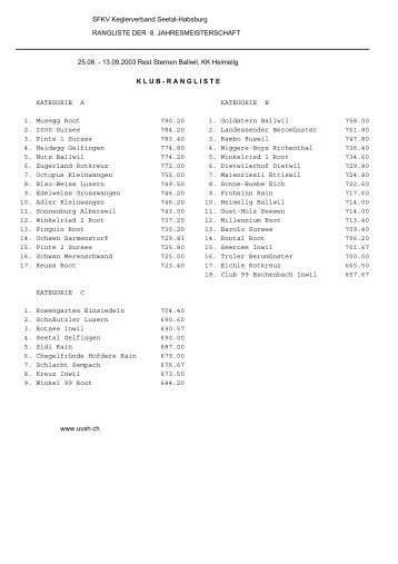 8. Meisterschaft Sternen Ballwil - Unterverband Seetal Habsburg der ...