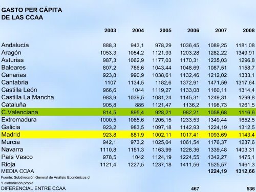 Privatización de los sistemas de salud: el impacto sobre las mujeres