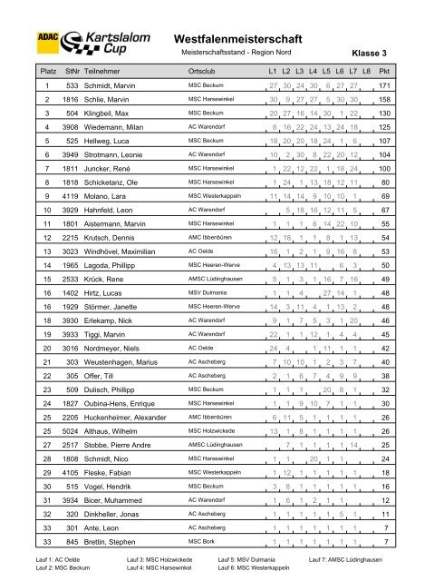 Gesamtwertung Klasse 3 - AC Oelde