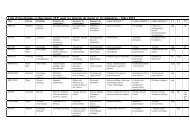 Tableaux competences enseignants tuteurs IEP 2013 - Sciences Po ...