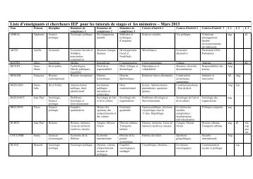 Tableaux competences enseignants tuteurs IEP 2013 - Sciences Po ...