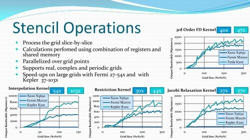 Multi-GPU Accelerated Large Scale Electronic Structure Calculations