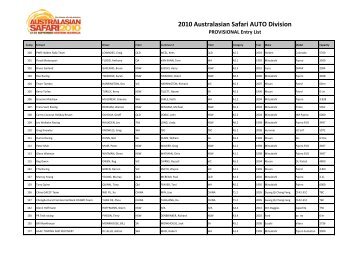 2010 Australasian Safari MOTO Division PROVISIONAL Entry List