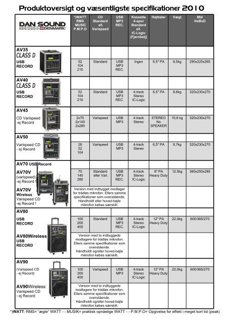 brochure - DAN-SOUND Entrance page