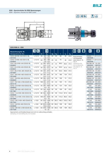 SCK, SCC â Synchrofutter SCK, SCC â Synchro chucks - BILZ