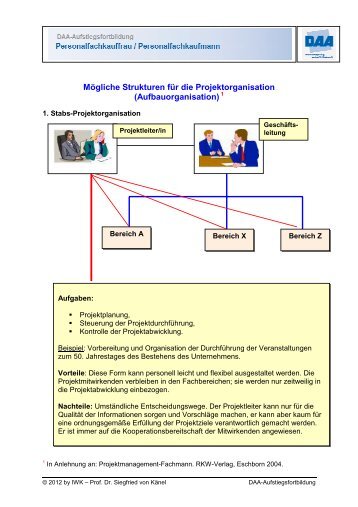 Mögliche Strukturen für die Projektorganisation (Aufbauorganisation)