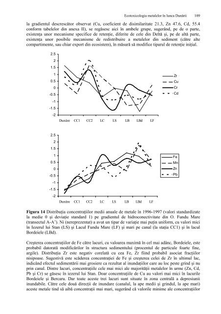 Ecotoxicologia metalelor grele in lunca Dunarii - CESEC