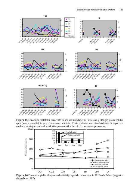 Ecotoxicologia metalelor grele in lunca Dunarii - CESEC