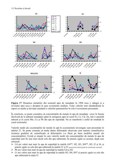 Ecotoxicologia metalelor grele in lunca Dunarii - CESEC