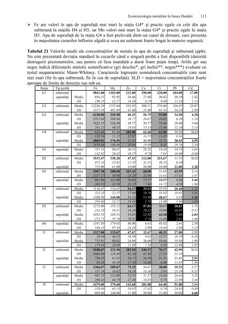 Ecotoxicologia metalelor grele in lunca Dunarii - CESEC