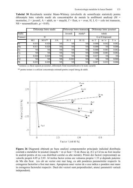 Ecotoxicologia metalelor grele in lunca Dunarii - CESEC