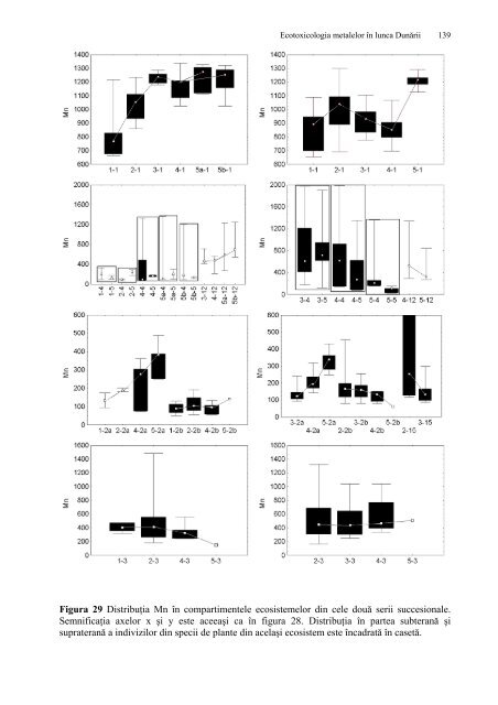 Ecotoxicologia metalelor grele in lunca Dunarii - CESEC