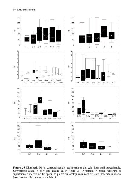 Ecotoxicologia metalelor grele in lunca Dunarii - CESEC