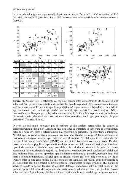 Ecotoxicologia metalelor grele in lunca Dunarii - CESEC