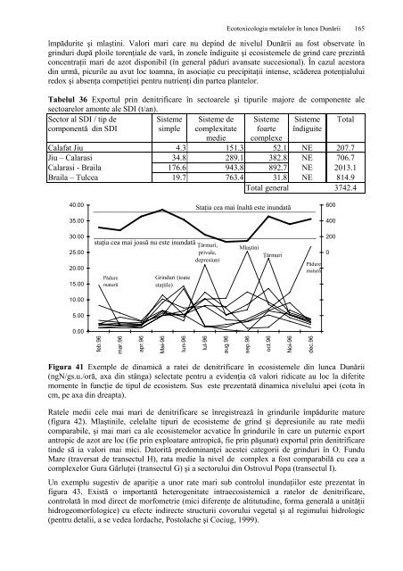 Ecotoxicologia metalelor grele in lunca Dunarii - CESEC